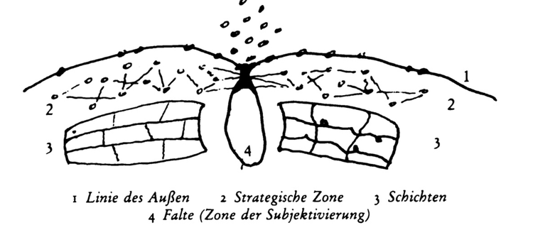 Der monströse Fouleuze: Eine philosophische Lektüre von Andrej Belyjs Petersburg